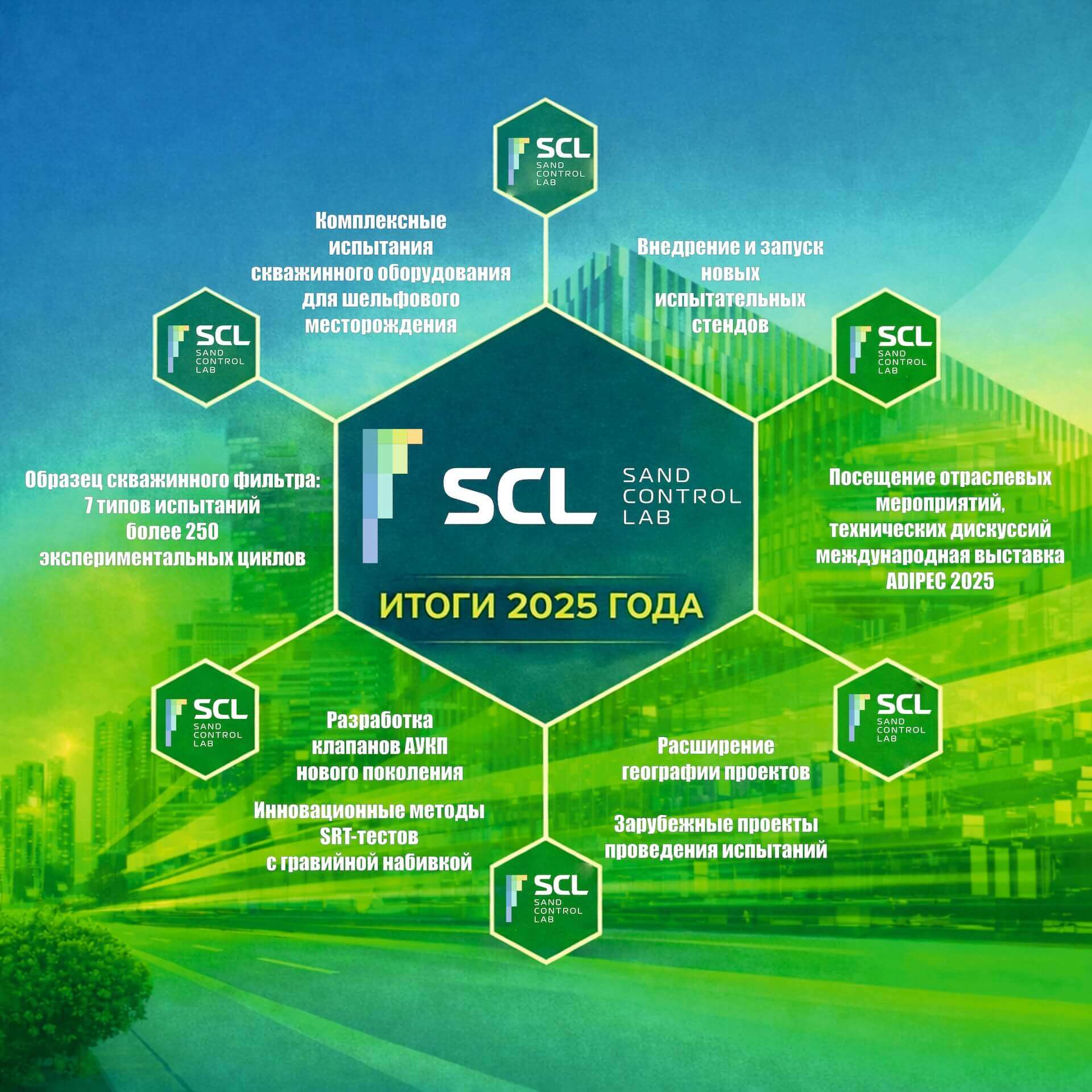 Итоги 2025 года